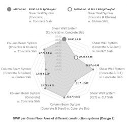 Oliver HECKMANN_thumbnail_RESEARCH_Comparative Study Analytical Modelling for Adaptive Housing Typologies_Life-Cycle Assessment